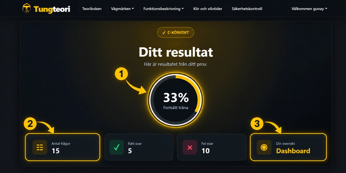 Resultatsida i TungTeori med procent, antal frågor, rätt svar, fel svar och länk till Dashboard.